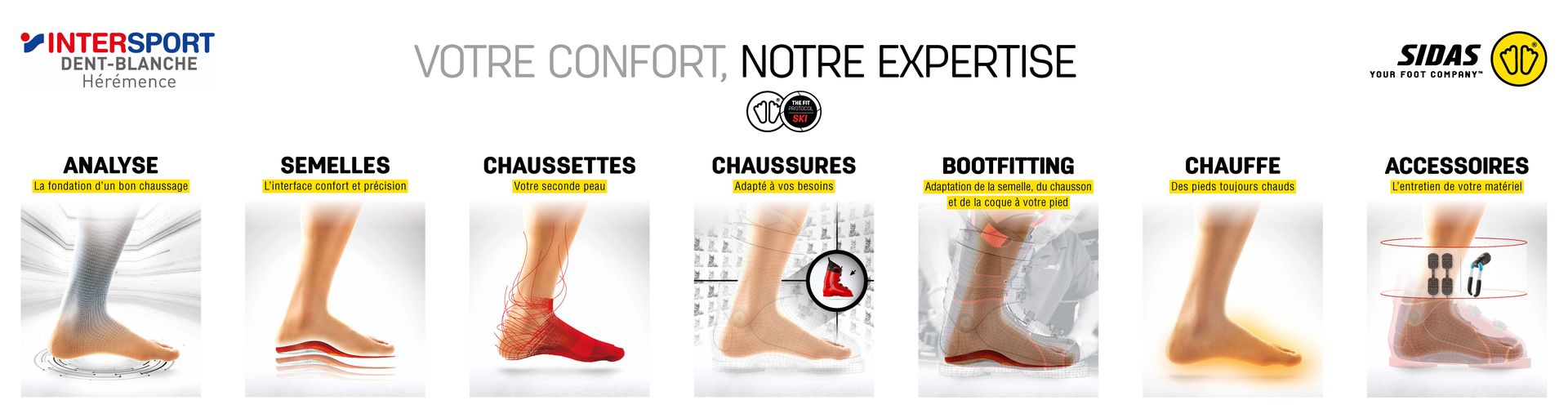 Protocole Sidas Bootfitting : Analyse, Semelles, Chaussettes, Chaussures, Bootfitting, Chauffe, Accessoires